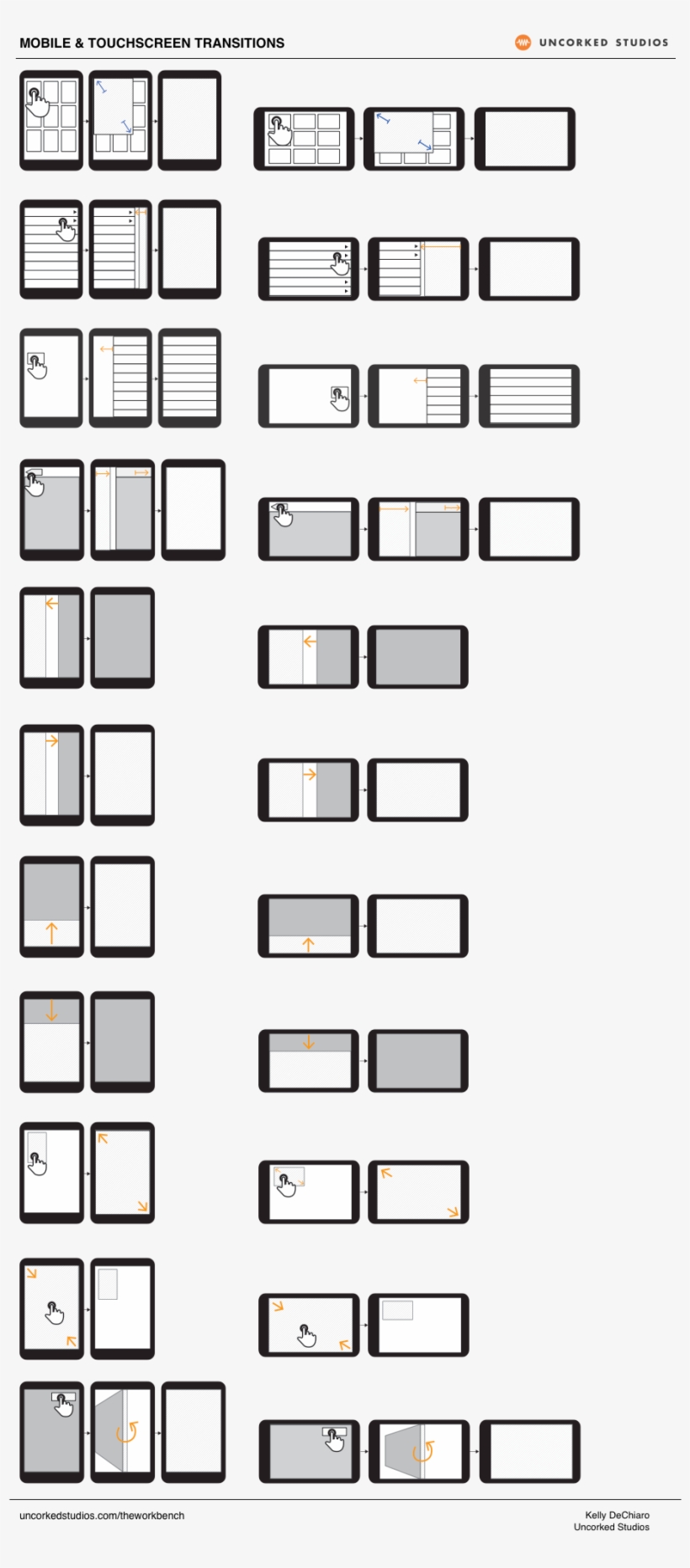 Preview For Mobile & Touchscreen Transitions Digital - Circle, transparent png download