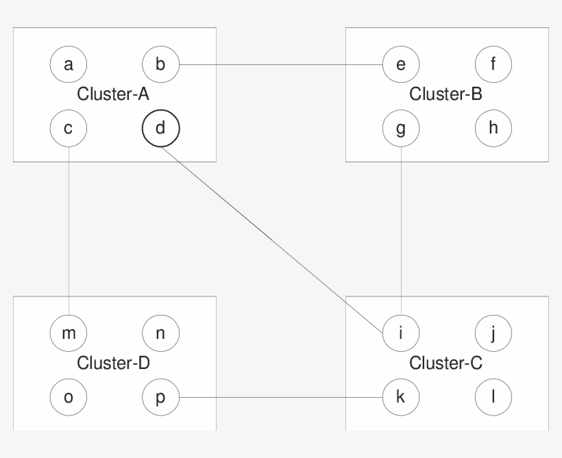 A Super Cluster -cluster Connections - Number, transparent png download