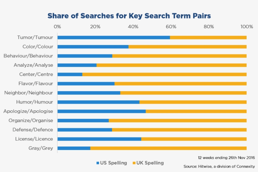 Overall, It Is Comforting To See That Australians Are - Australian American Vs British Slang, transparent png download