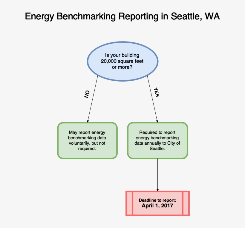 Seattle Energy Benchmarking - Diagram, transparent png download