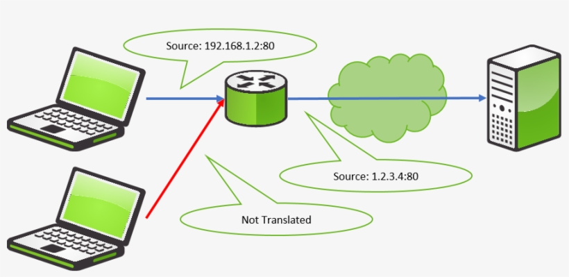 Pat Is Often Referred To As Nat - Mobile Phone, transparent png download