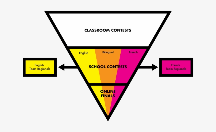 Students In Grades 6, 7, And 8 And Those In Grade 6 - Voix De La Poésie, transparent png download