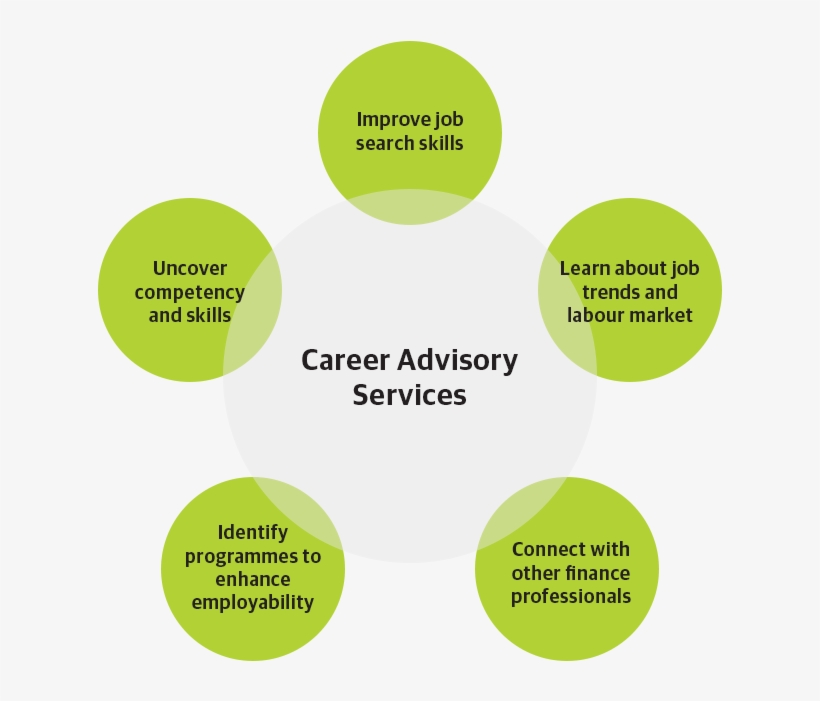 Career Advisory Infographic - Circle, transparent png download