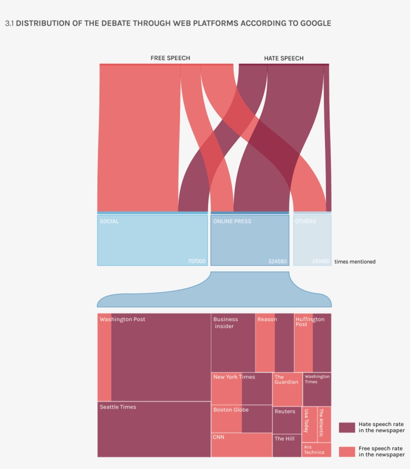 Where Can We Find The Debate And Who Are The Actors - Graphic Design, transparent png download