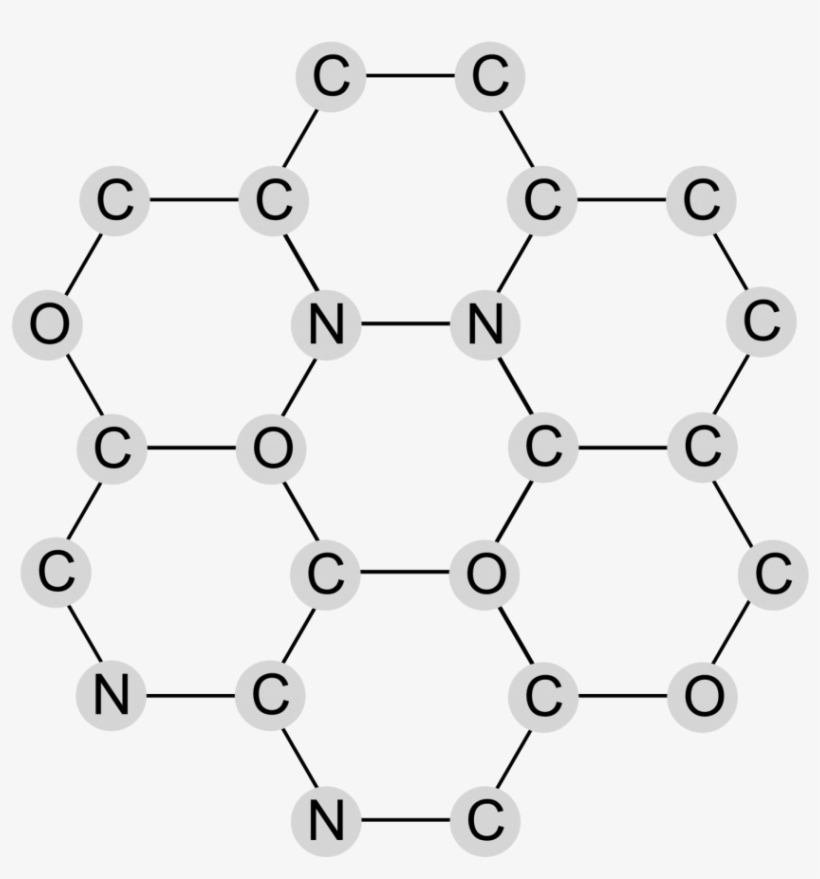 Elementary Find Compounds In A Chemical Word Search - Circle, transparent png download