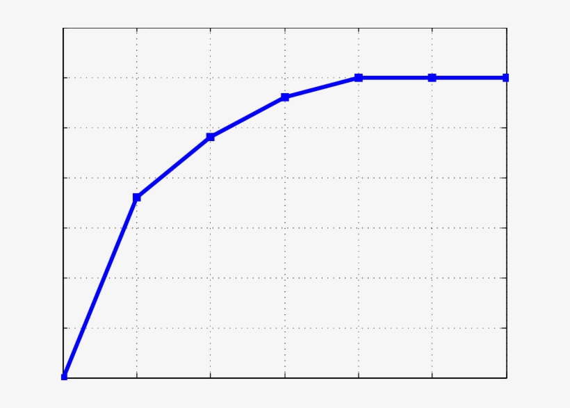 Evolution Of 5 Percentile Rate When The Icon Adaptation - Plot, transparent png download