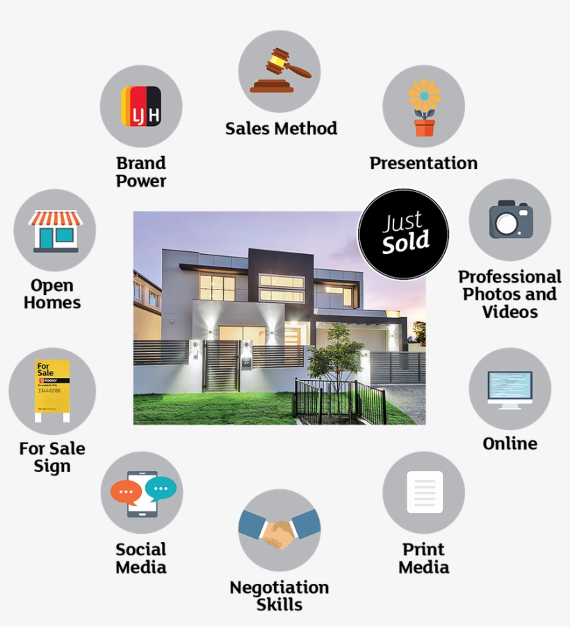 More Detailed Information Around Maximising Your Sale - Brochure, transparent png download