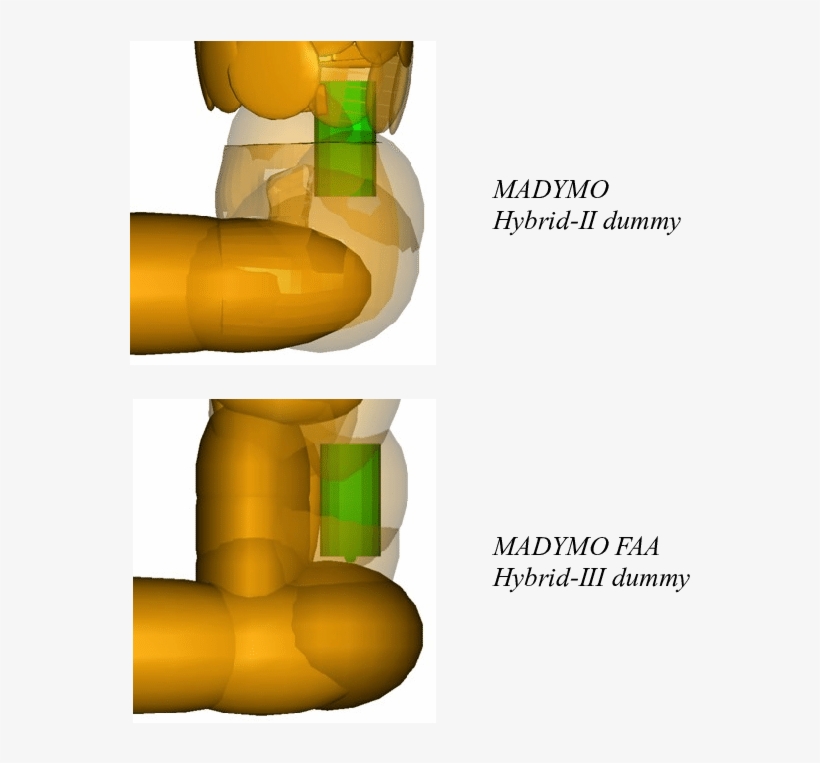 Comparison Of Madymo Hybr - Graphic Design, transparent png download