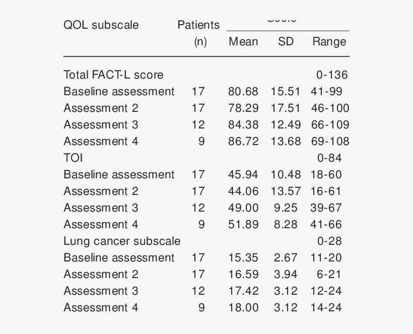Fact-l Descriptive Statistics - Numeros Del 1 Al 30, transparent png download
