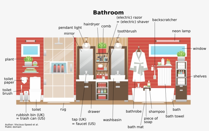 Big Image - Washroom English Vocabulary, transparent png download