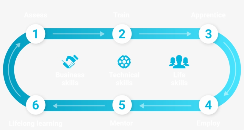 Business@3x 30 Oct 2017 - Error, transparent png download