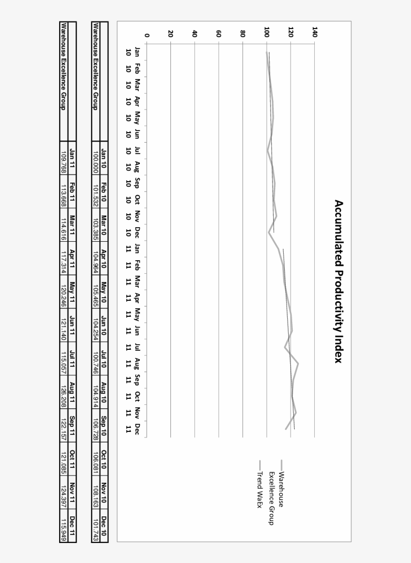 Warehouse Excellence Kpr Development - Diagram, transparent png download