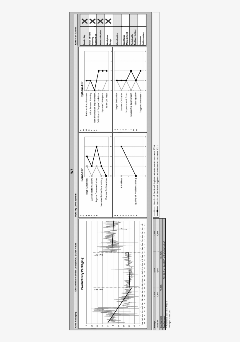 Project Development Sheet Warehouse - Diagram, transparent png download