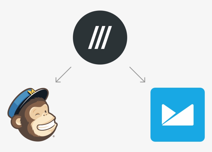 Integrates With Mailchimp And Campaign Monitor - Mailchimp, transparent png download