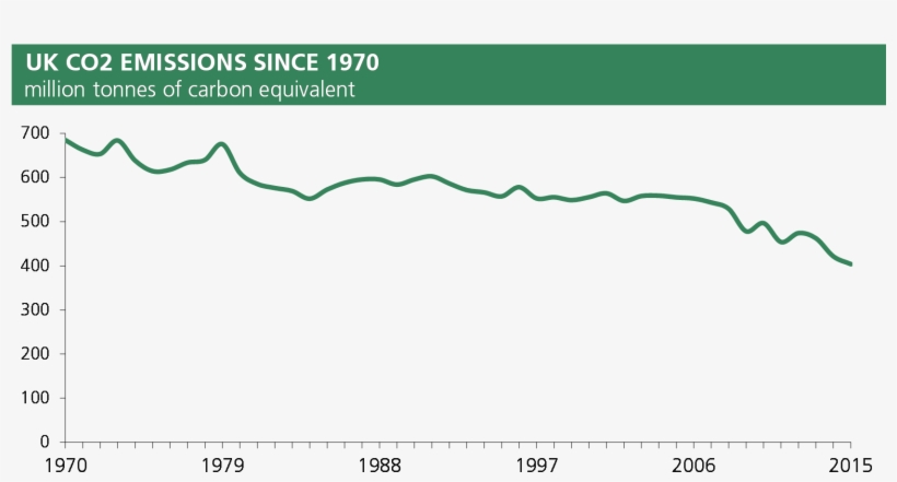 Greenhouse Gas Emissions - Plot, transparent png download