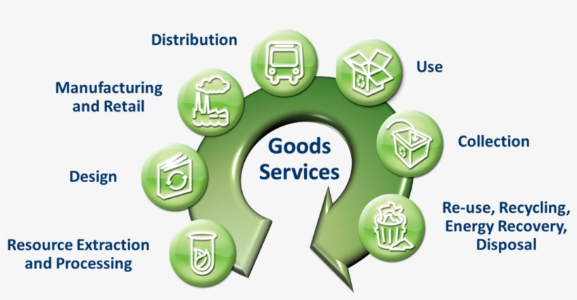 About Green Star Standard - Lca Life Cycle Stages, transparent png download