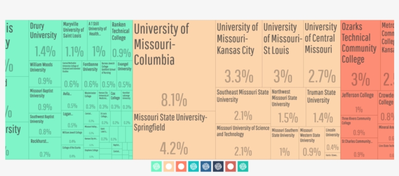Download Missouri Map Us - Number, transparent png download