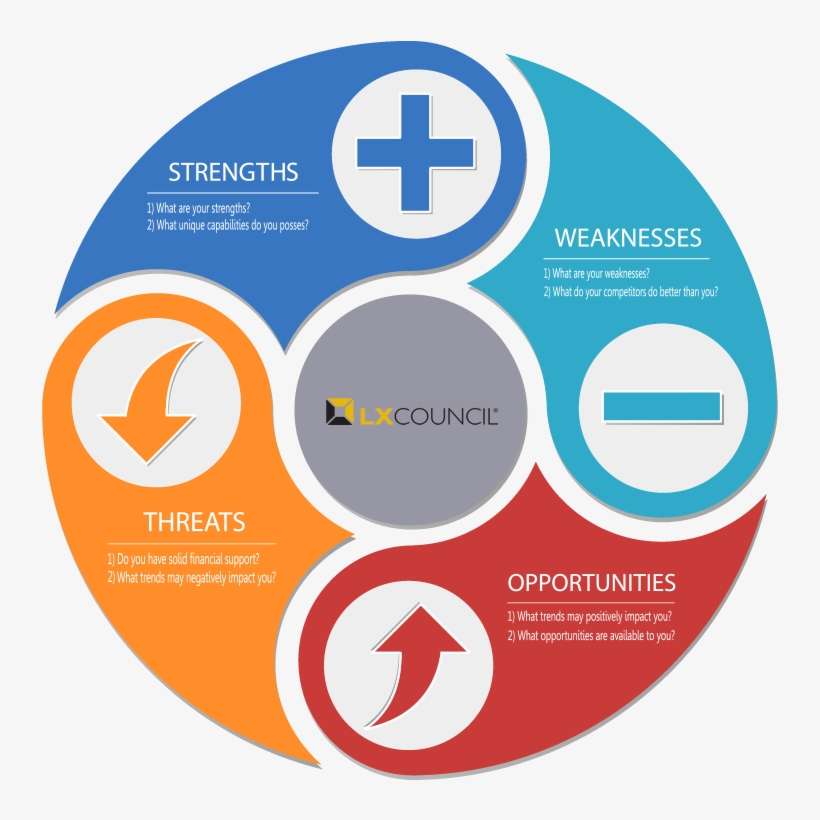 Swot Png - Mobile Application Front End, transparent png download