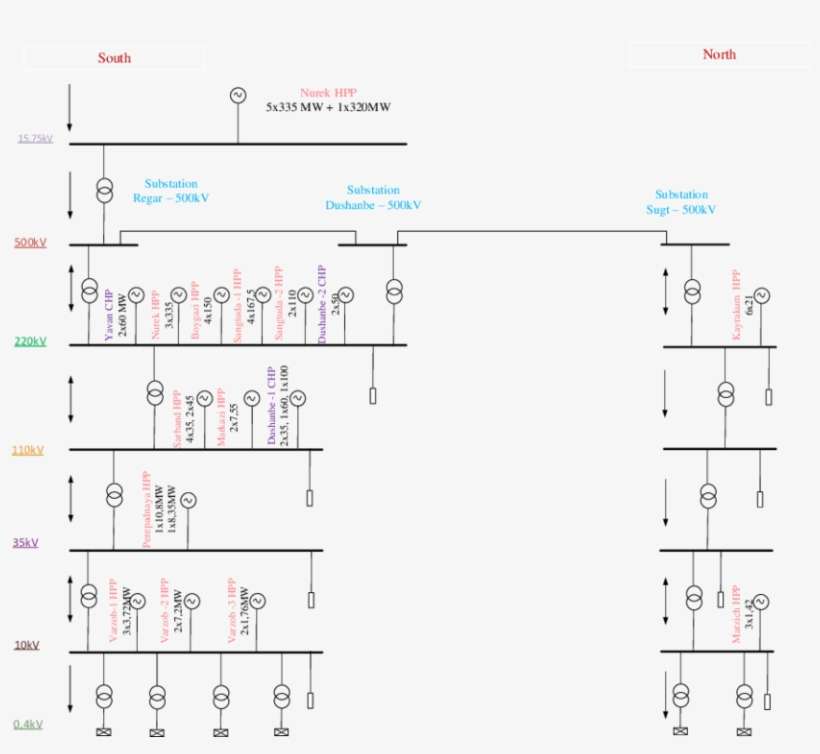 Principle Scheme Of Power Transmission Lines, Existing - Number, transparent png download