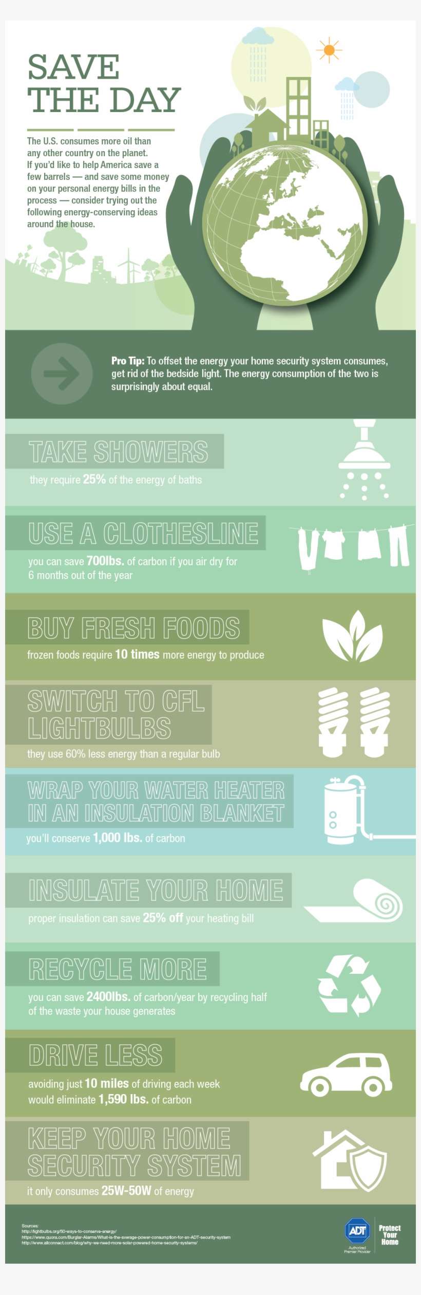 Buy Adt Home Security Systems And Adt Alarms - World Globe, transparent png download