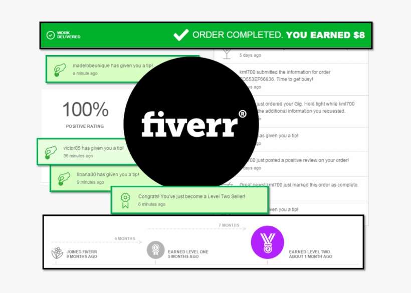 I Will Help You Start Or Improve Your Fiverr Business - Fiverr, transparent png download