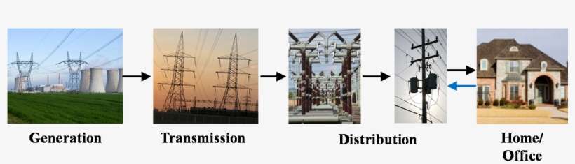 The Grid Contains Over 200,000 Miles Of High-voltage - Gothic Architecture, transparent png download