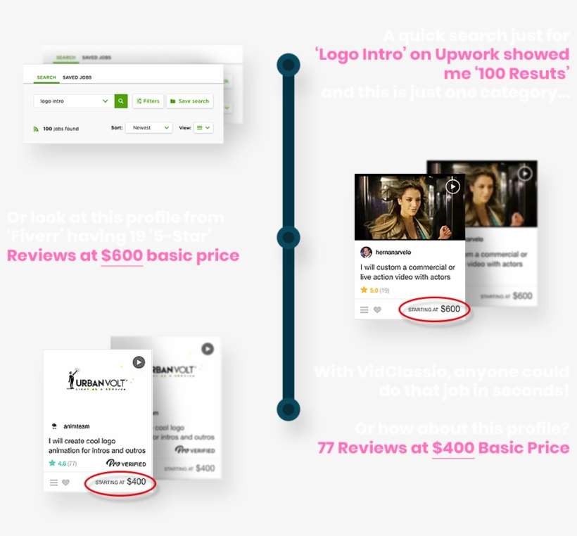 To Create Logo Intros Outros Live Action Other Videos - Online Advertising, transparent png download