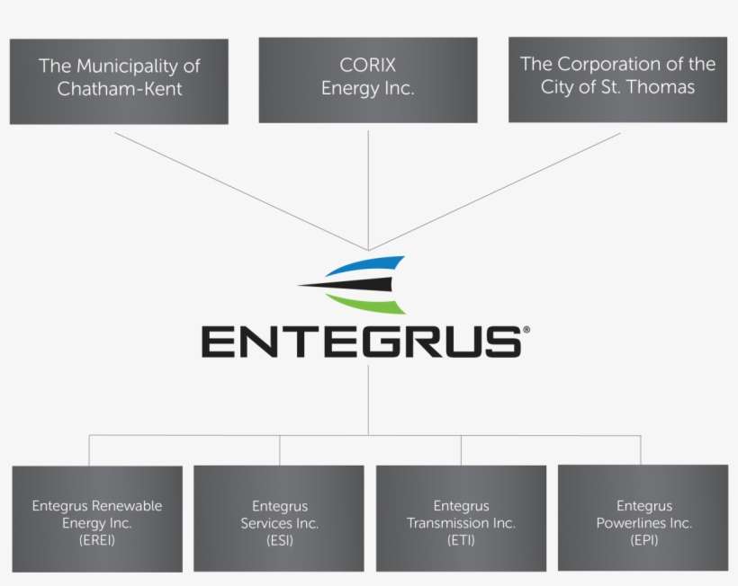 Entegrus Powerlines Inc - Nintendo Dsi Xl, transparent png download