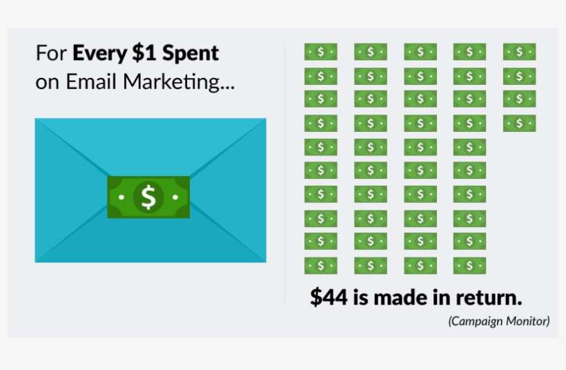 Email Subscribers - Number, transparent png download