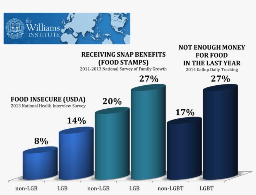 Hunger And Food Insecurity In The Lgbt Community - Cylinder, transparent png download
