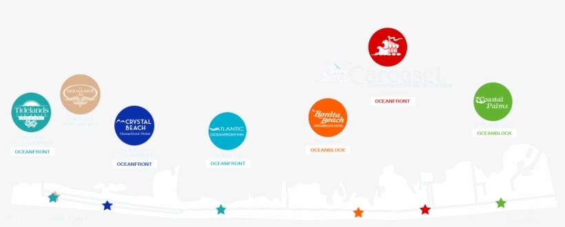 Map Of Ocean City Md Showing The Locations Of The Carousel - Diagram, transparent png download