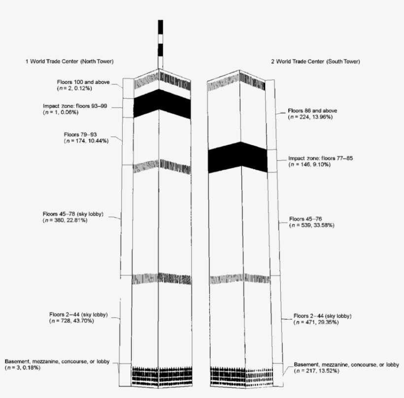 Location On September 11, 2001, Reported By Adult Civilian - Skyloby World Trade Center, transparent png download