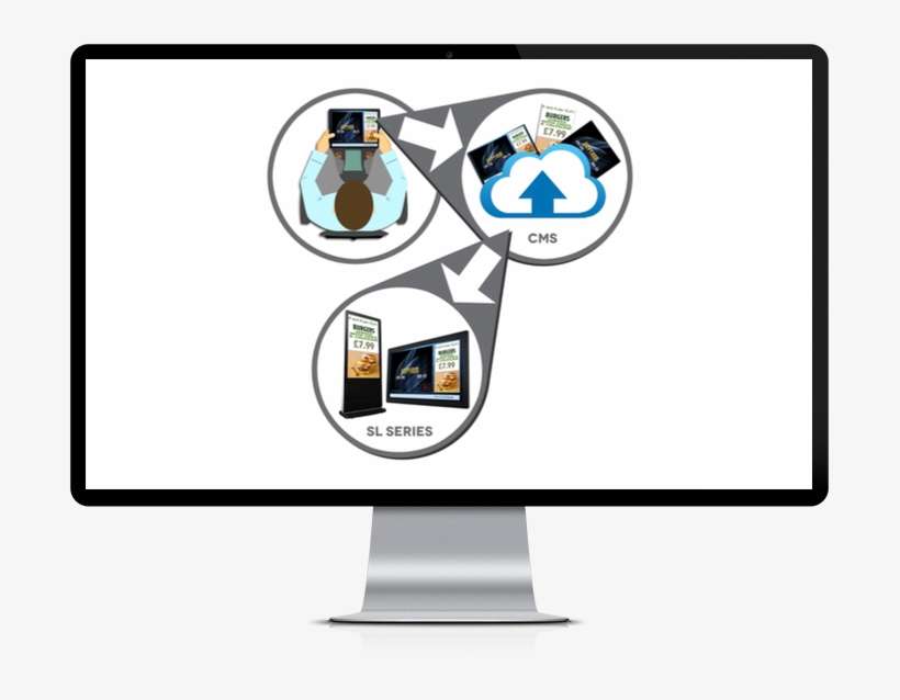 Cms-main - Graphic Design, transparent png download