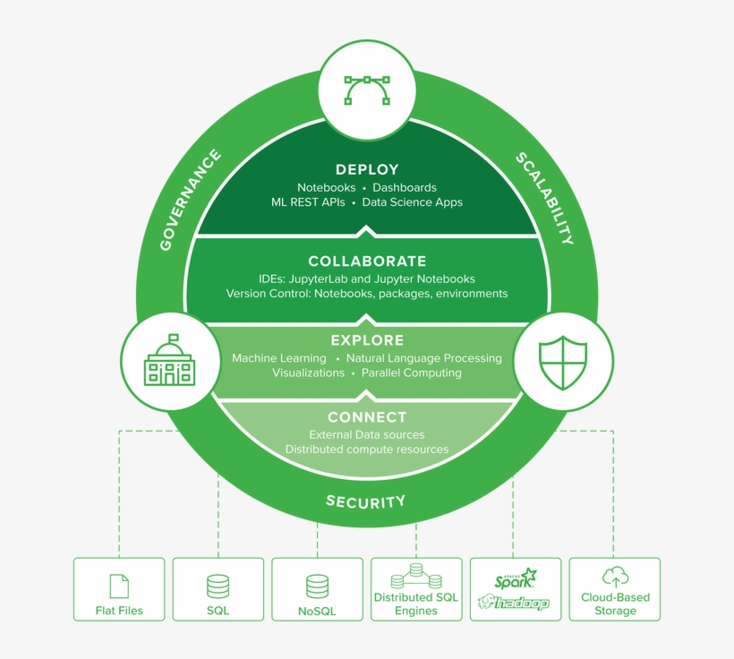 2017 06v8 Anaconda Enterprise Small Diagram - Anaconda, Inc., transparent png download