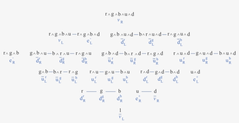 The Exterior Algebra Λc 5 , Representing A Fermionic - Number, transparent png download