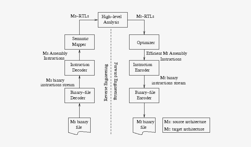 \begin{figure} Approach - Binary Language Translator, transparent png download