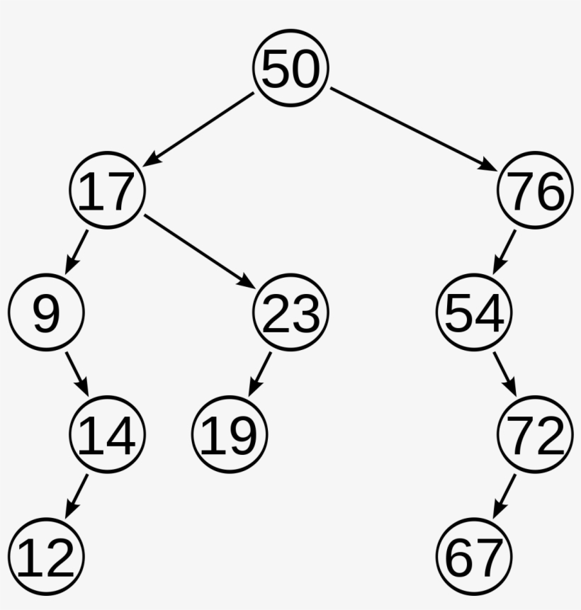 Download Balanced Binary Tree Examples | Transparent PNG Download | SeekPNG