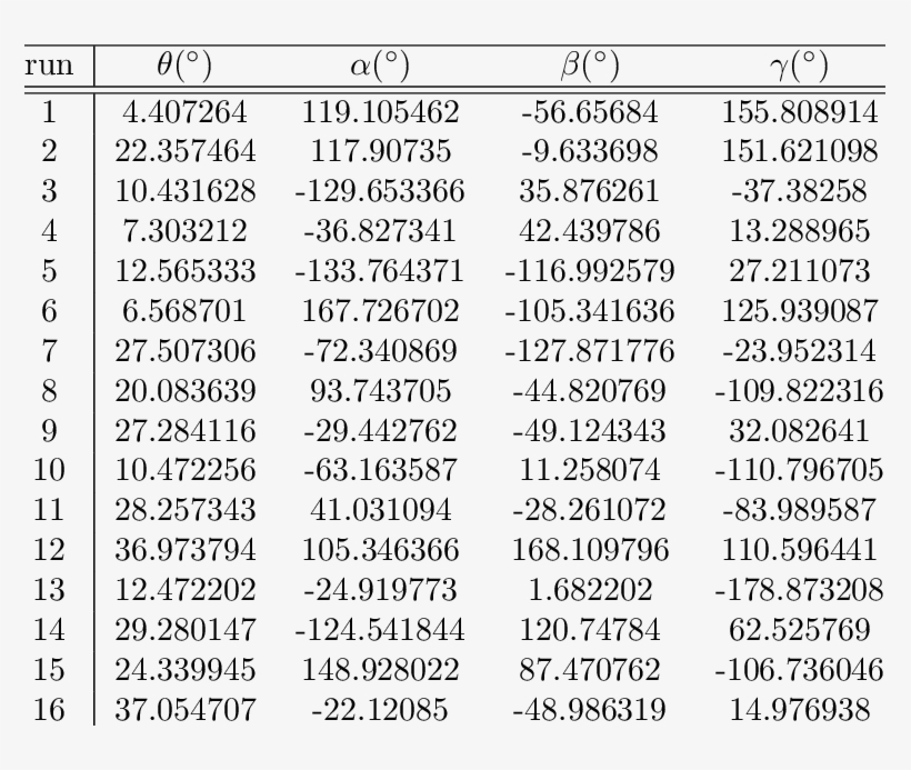 The 9 Unitary Operator Solutions Found From The Binary - Acid, transparent png download