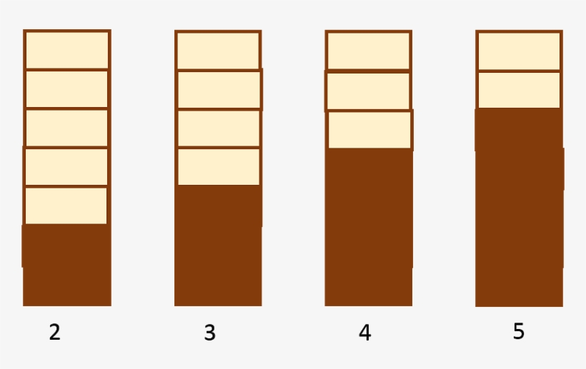 3 Bit Thermometer Code - Wood, transparent png download