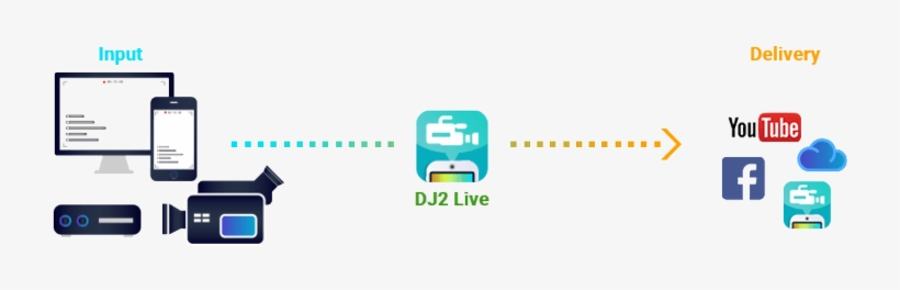 Installing Dj2 Live - Computer, transparent png download