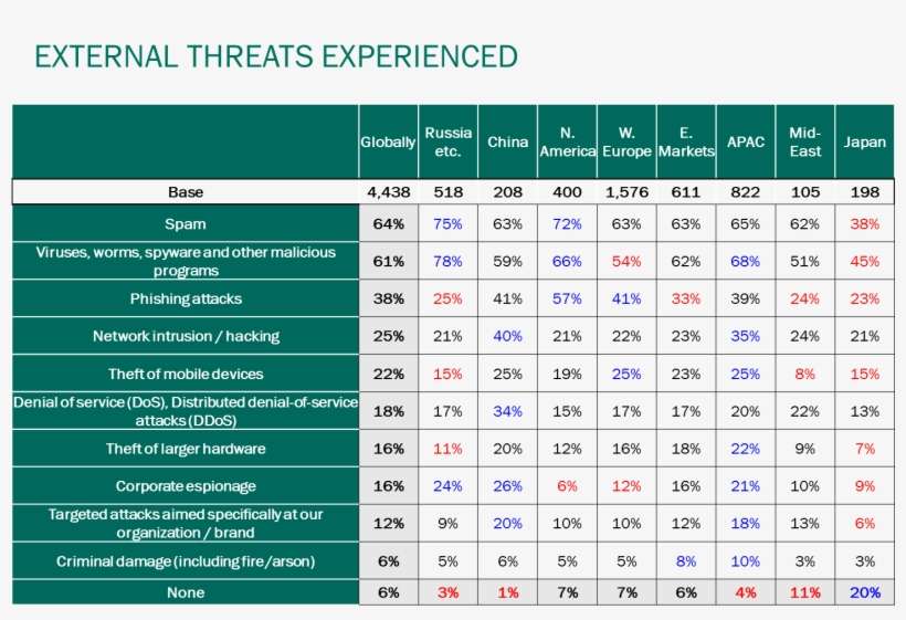 According To A B2b International 2014 Survey, Spam - Number, transparent png download