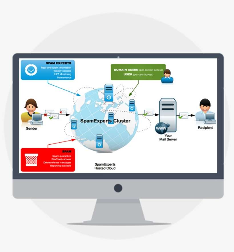 Activate Full Protection5 - Server, transparent png download