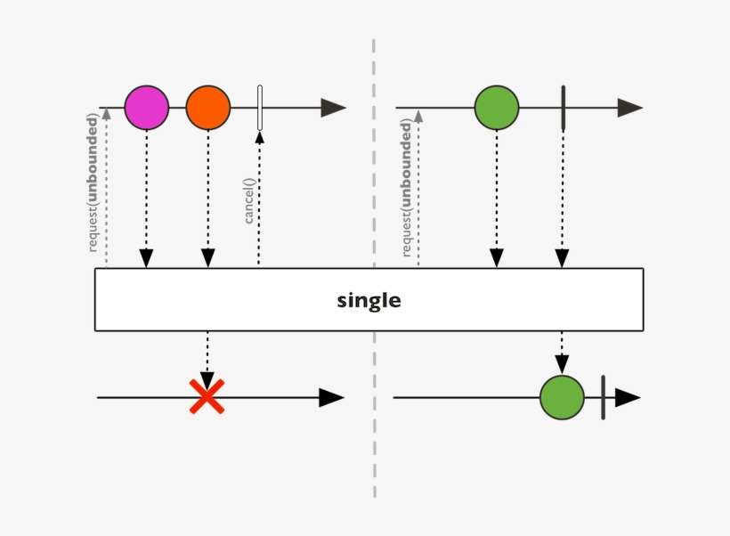 Reactor Scala Extensions/mono - Diagram PNG Image | Transparent PNG ...