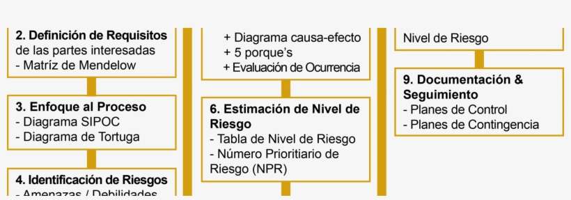 Modelo Spc Group - Number, transparent png download