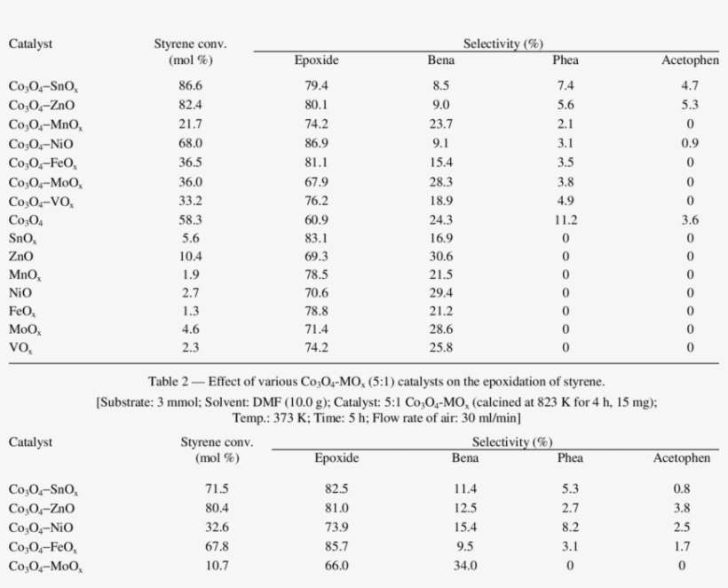 Effect Of Various - Alcoholic Drink, transparent png download