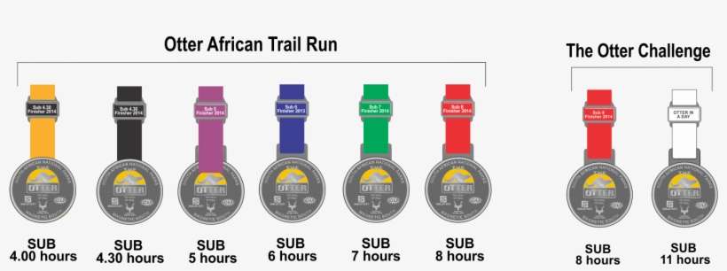 Medals - Medal Trail Run, transparent png download
