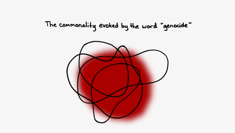 Which Leads To Two Major Ways In Which The Reified - Art, transparent png download