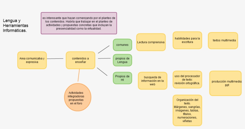 Untitled Lengua Y Herramientas Informáticas - Illustration, transparent png download