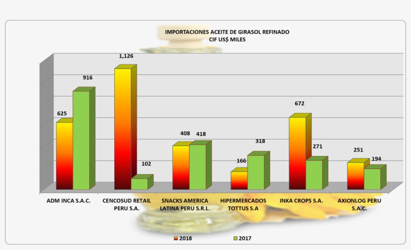 00aceitegirasol1 - Exportacion De Paltas Peruanas 2016, transparent png download