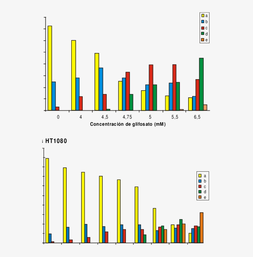 Daño En El Adn En Las Líneas Celulares Gm38 Y Ht1080 - Diagram, transparent png download